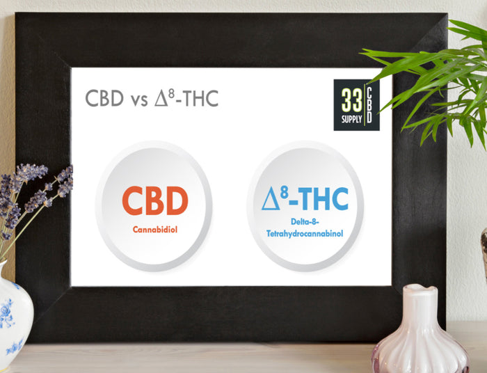 What is the difference in Delta 8 and CBD